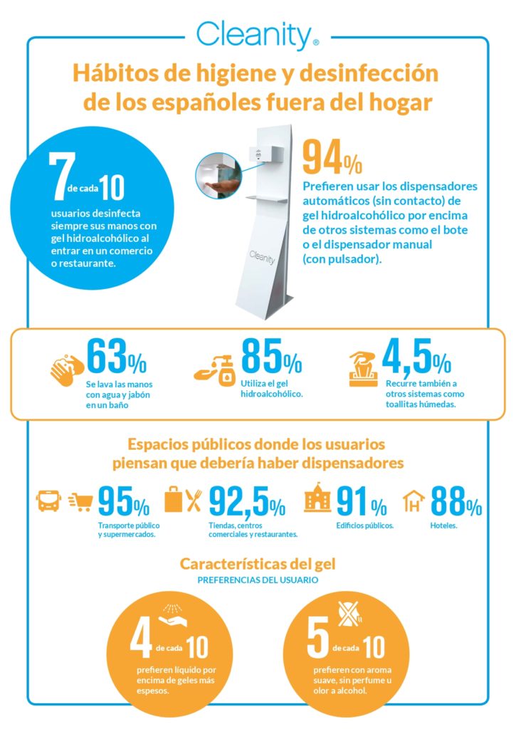 infografia informe cleanity higiene en restauracion