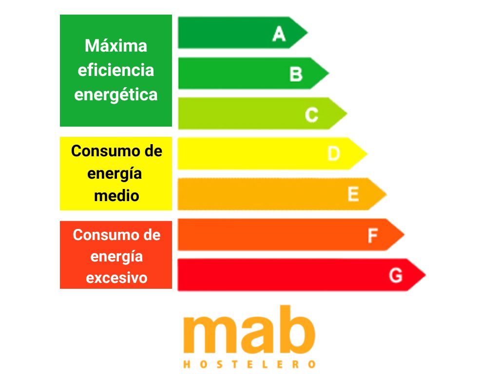 Sistema de clasificación de eficiencia energética para equipamiento y maquinaria hostelera
